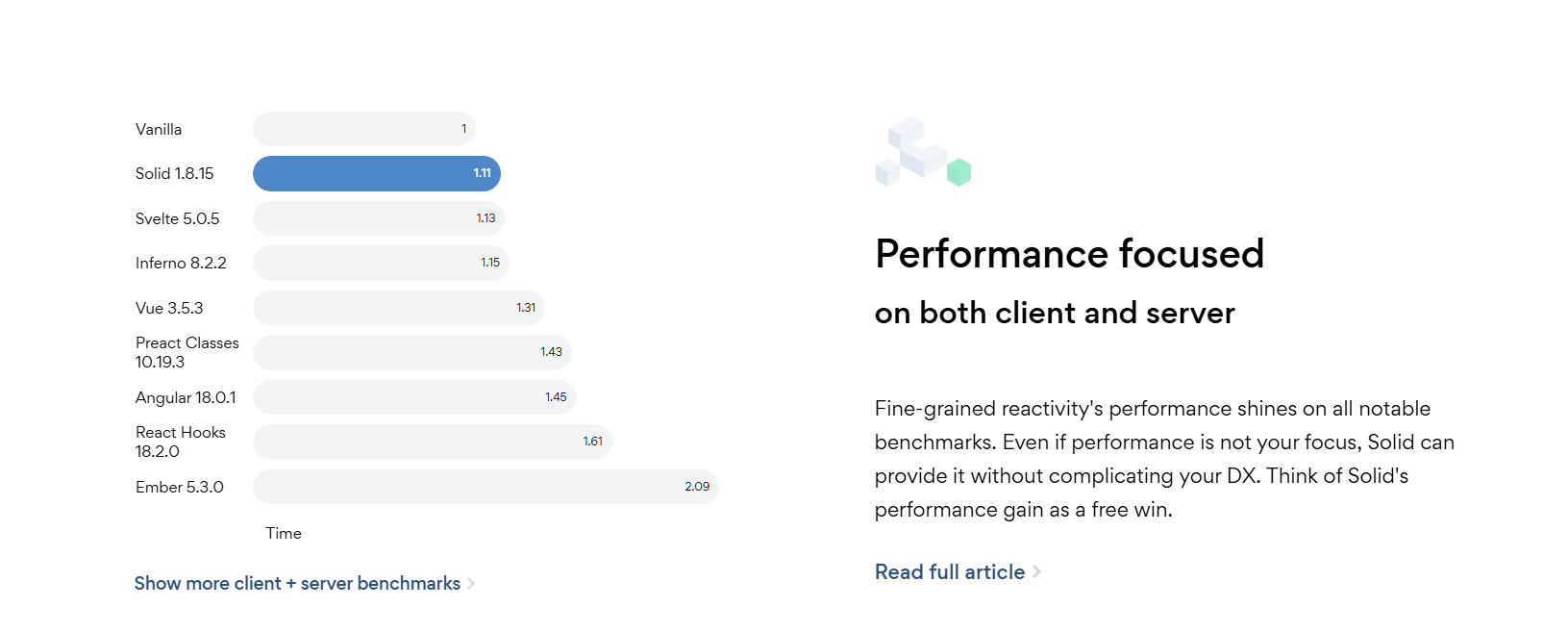 Headless WordPress + Solid Start: Build website hiệu suất cao